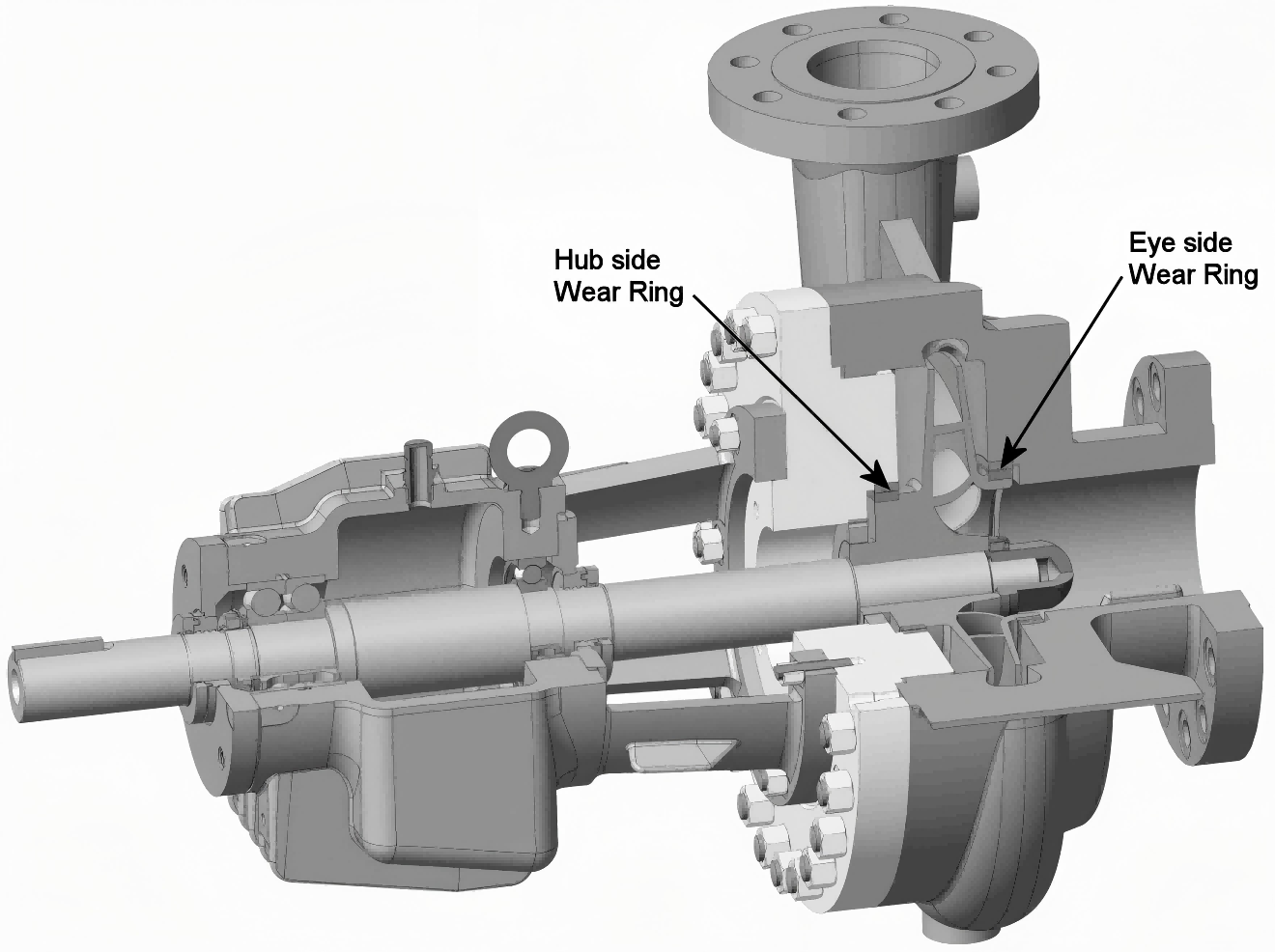 Betydningen af pumpehjulslitage i centrifugalpumper