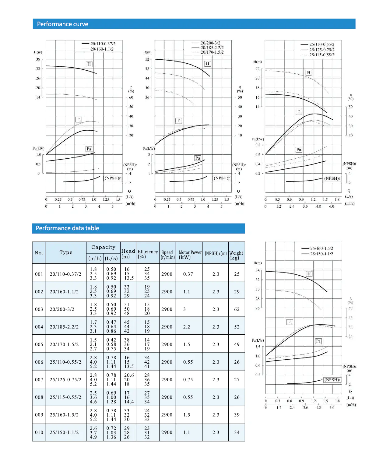 Api Oh4 Overhung Type Horizontal Centrifugal Pumps