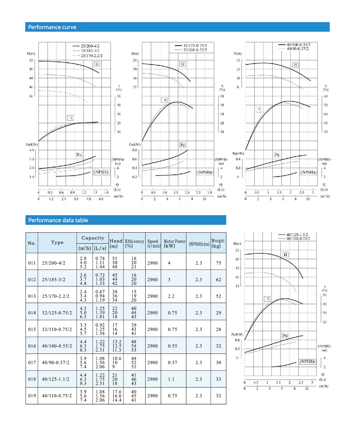 Api Oh4 Overhung Type Horizontal Centrifugal Pumps