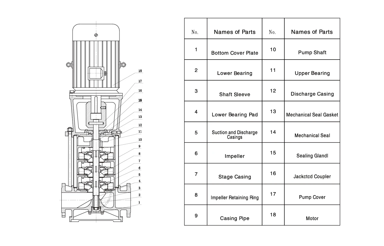 Vertical Multistage Fire Fighting Centrifugal Pump