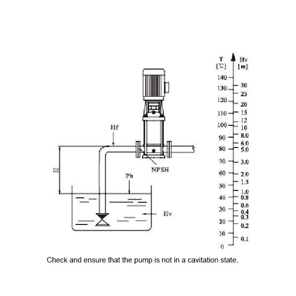 Vertical Multistage Stainless Steel Centrifugal Pump